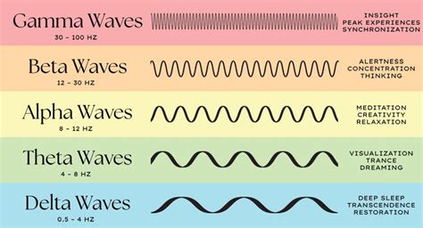 beta binaural beats|14 Hz Frequency Beta Waves For Focus .